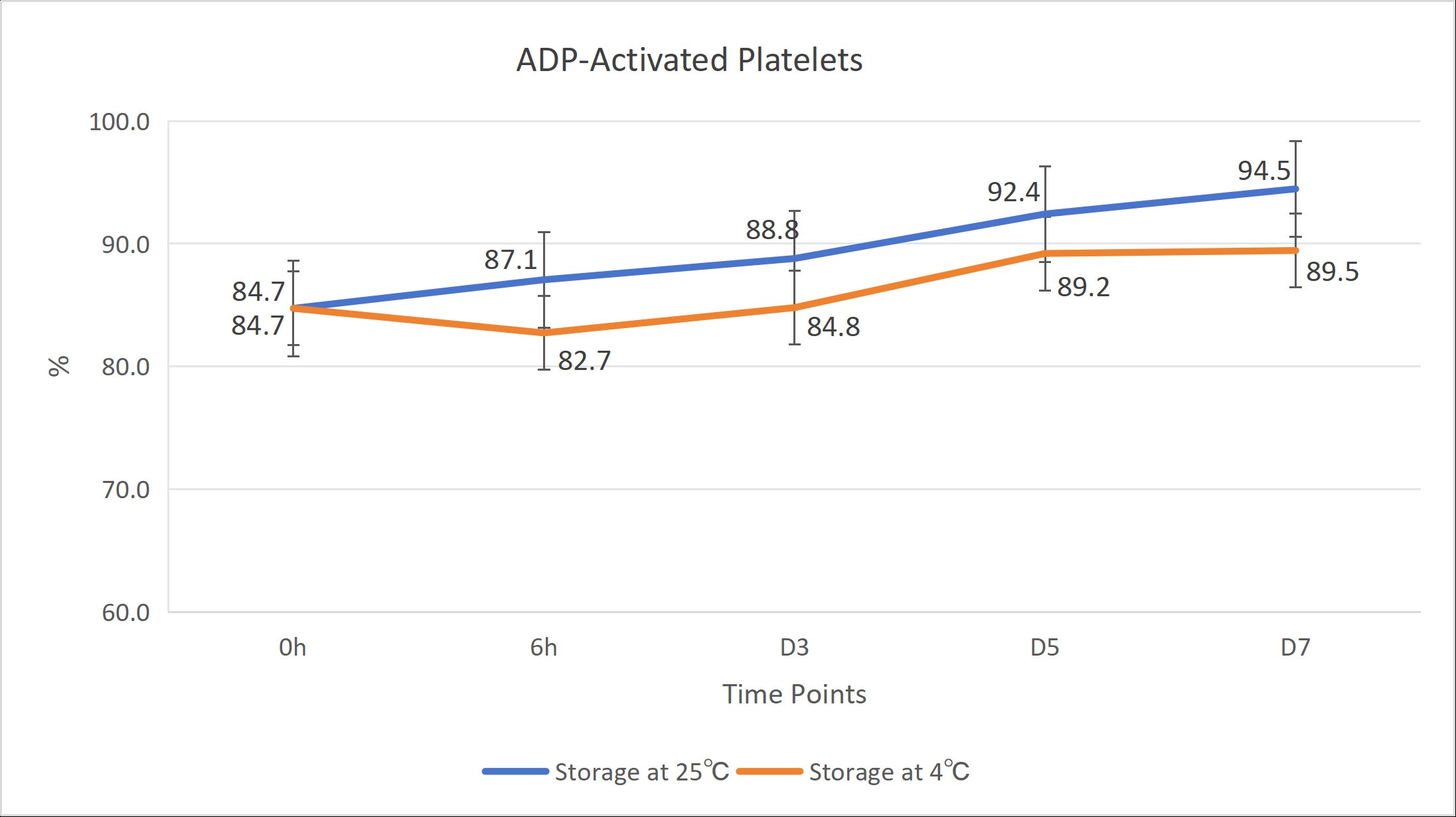 Fig 1C